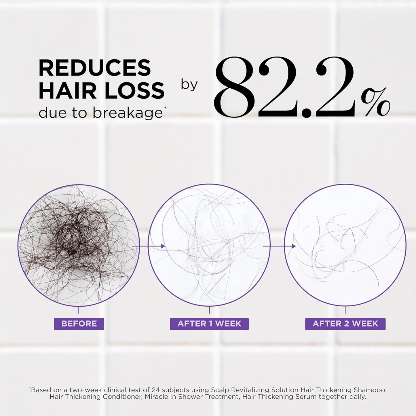 Dr. Groot Award-Winning Hair Thickening Serum for Hair Loss, Korean Hair Care, Scalp Treatment, Clinically Tested, Reduces Oil, Roll On