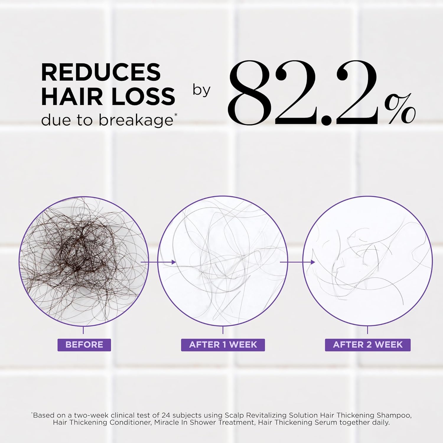 Dr. Groot Award-Winning Hair Thickening Serum for Hair Loss, Korean Hair Care, Scalp Treatment, Clinically Tested, Reduces Oil, Roll On